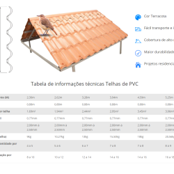 Telha Pvc Colonial Ecológica - 2,30 m X 0,88 m