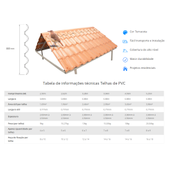 Telha Pvc Colonial Ecológica - 3,94 m X 0,88 m