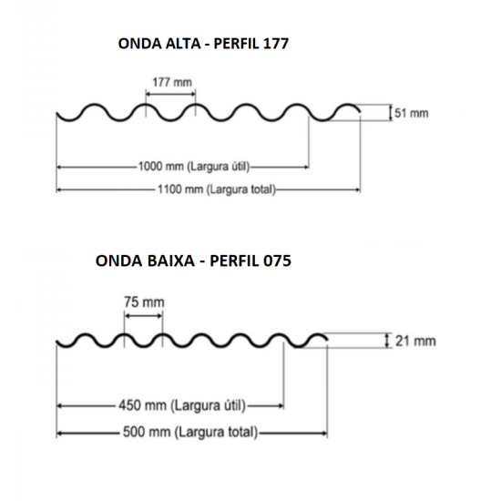 Telha Translúcida Polipropileno Ondulada 2,13 x 0,50m - Perfil 075